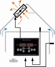 DSD4 Home Attic Ventilation