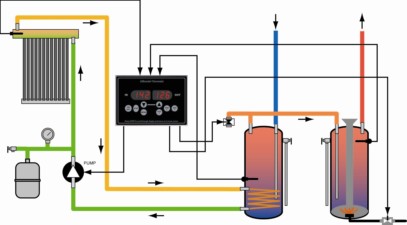 Solar Split Pressurized system with gas