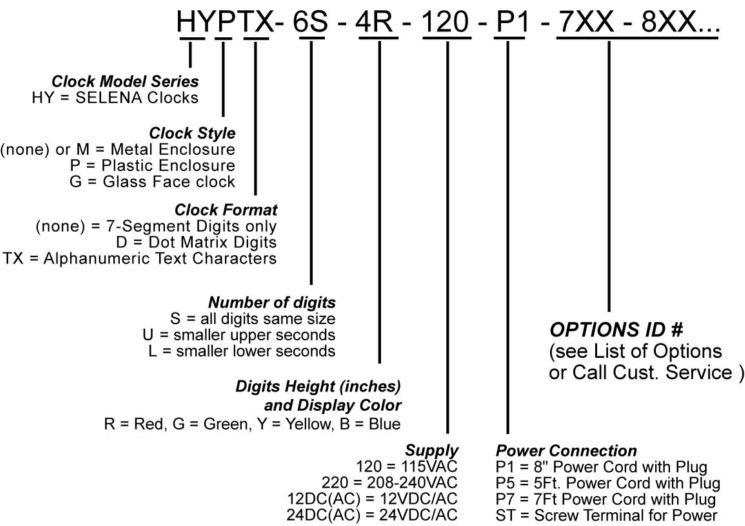 led clocks SELENA numbering system