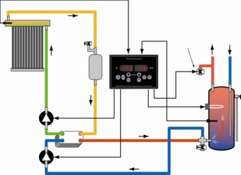 Solar Split Drain Back system