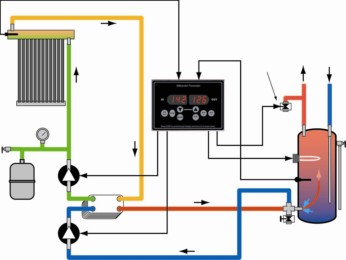 Solar Split Pressurized system electric