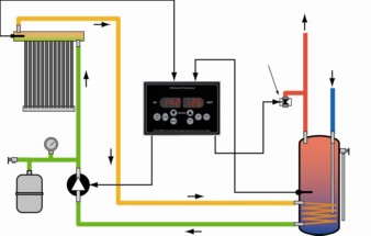 Solar Simple Split Pressurized system